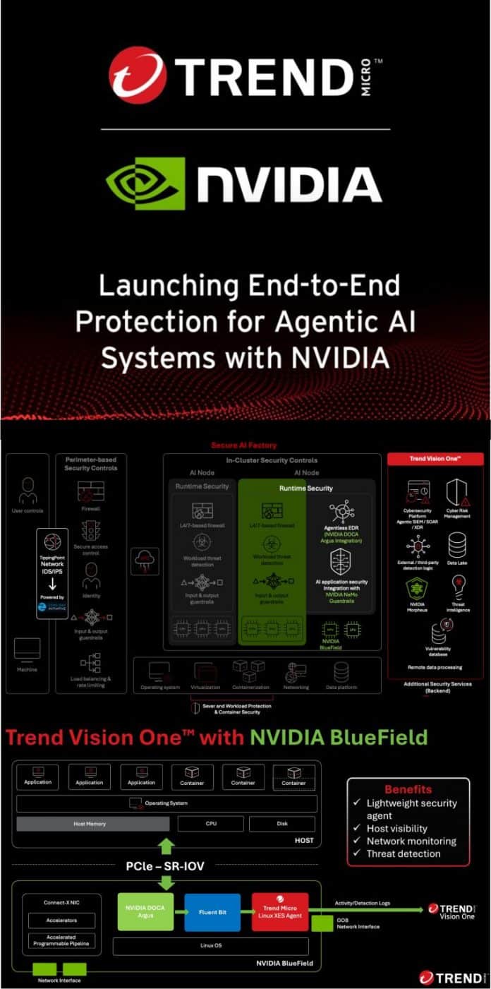 Trend Micro launching End-to-End Protection for Agentic AI Systems with NVIDIA